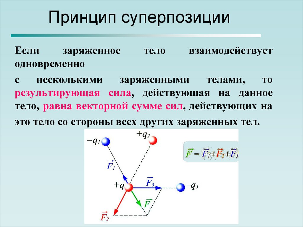 Сформулируйте суперпозиции полей. Принцип суперпозиции кулоновских сил. Принцип суперпозиции электрических сил. Принцип суперпозиции электрических полей. Принцип суперпозиции для силы кулона.