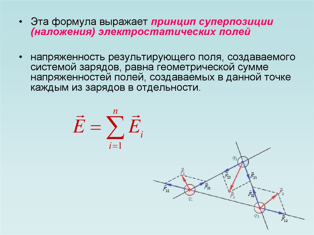 Сформулируйте суперпозиции полей. Принцип суперпозиции напряженности электрического поля формула. Принцип суперпозиции электрических полей формула. Принцип суперпозиции электрических полей формула формулировка. Принцип суперпозиции полей для напряженности формула.