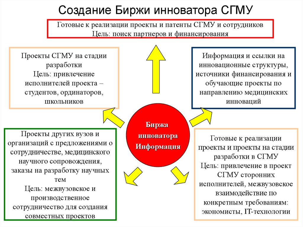 Взаимосвязь науки и образования