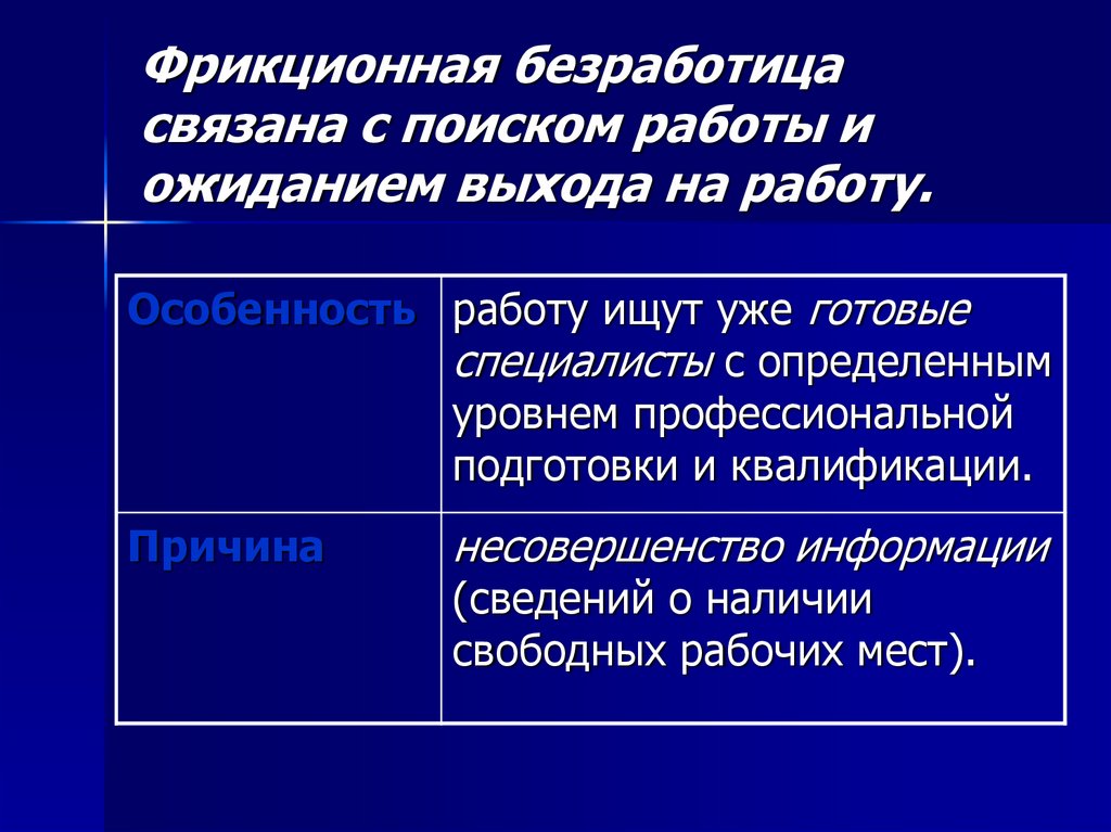 Примеры фрикционной безработицы