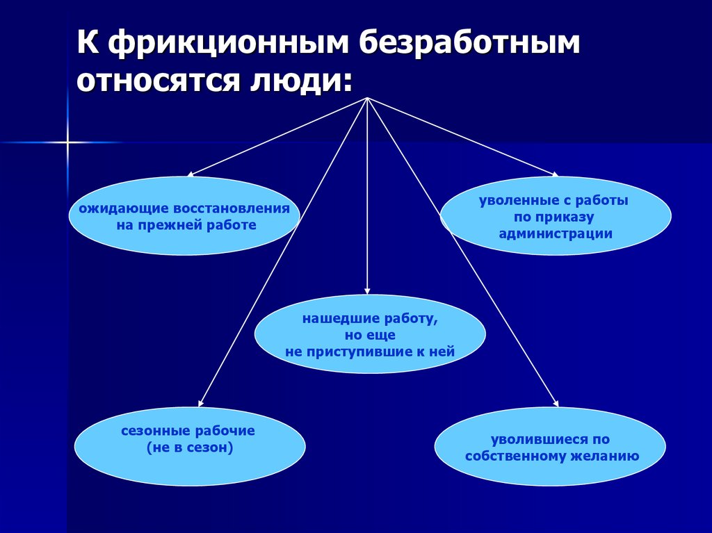 Кого относят к безработным