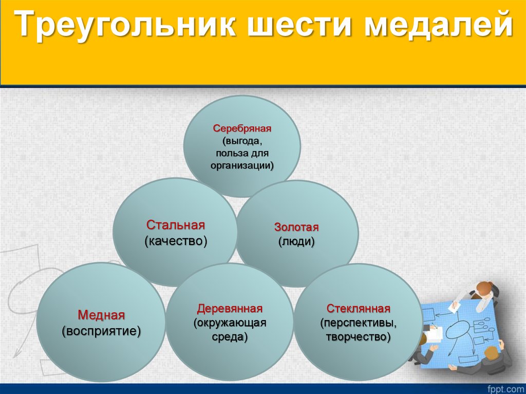 Треугольник шести медалей