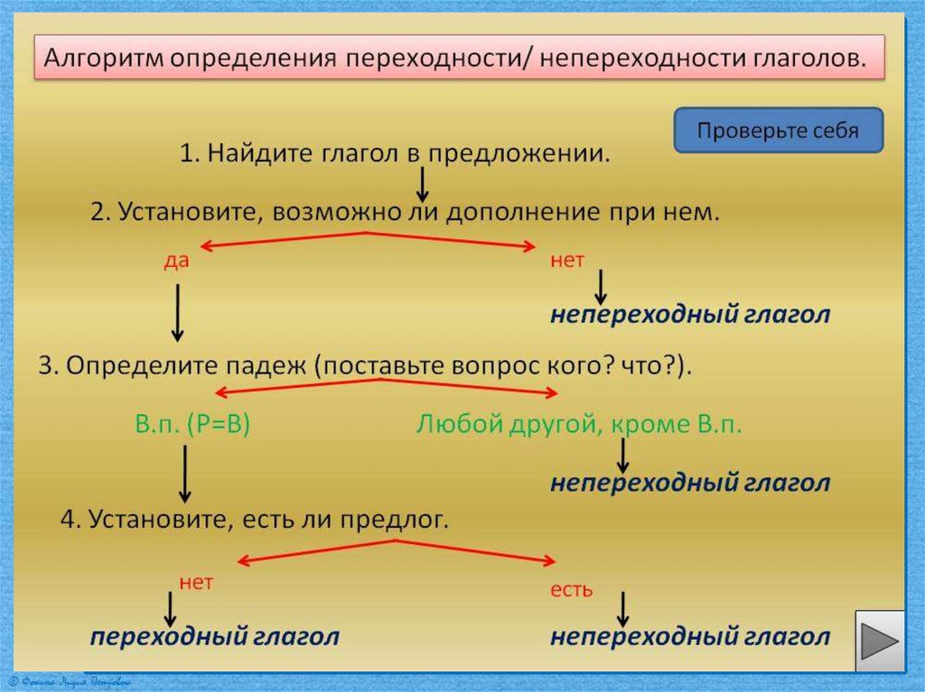 Конспект и презентация урока переходные и непереходные глаголы