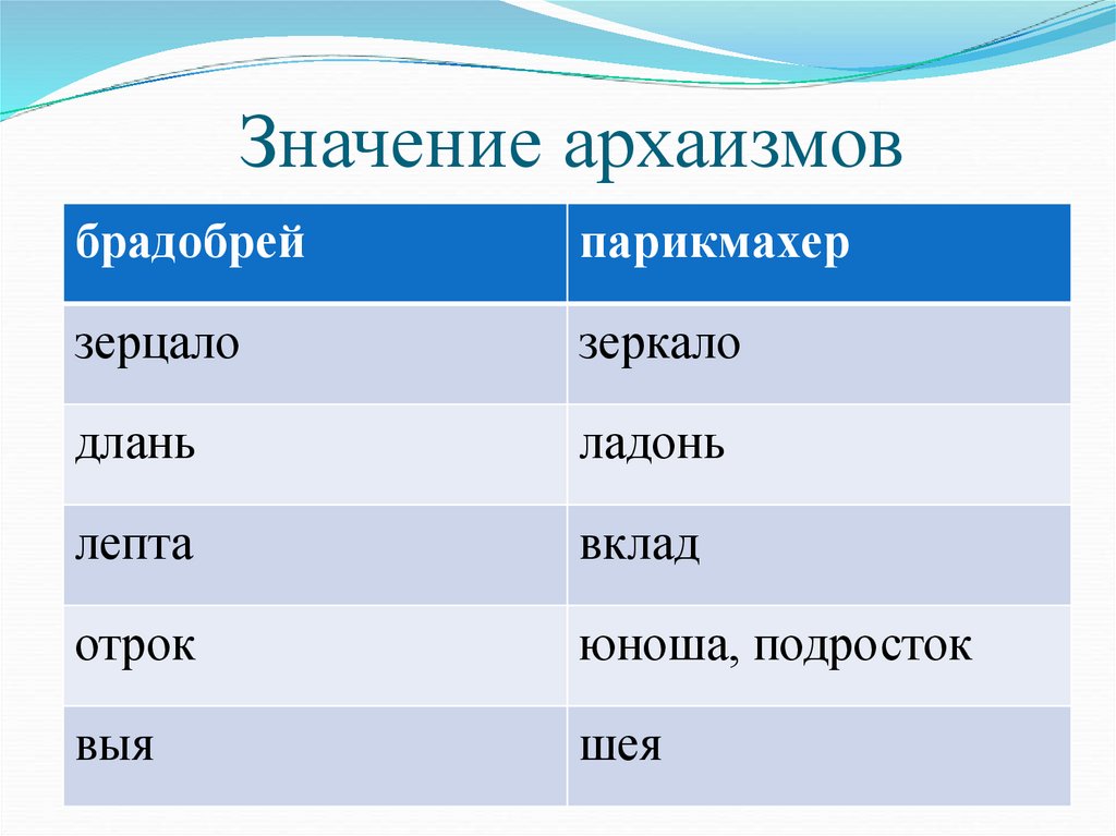 Найти какие русские. Архаизмы со значением. Цирюльник это архаизм. Брадобрей архаизм. Брадобрей это архаизм или историзм.