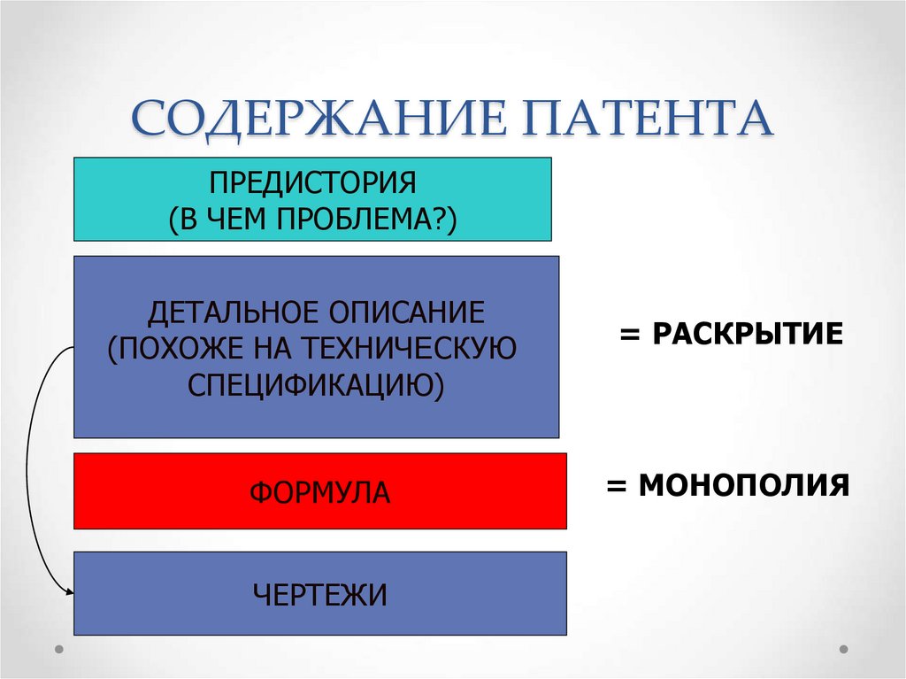 Оформление прав на объекты патентного права схема