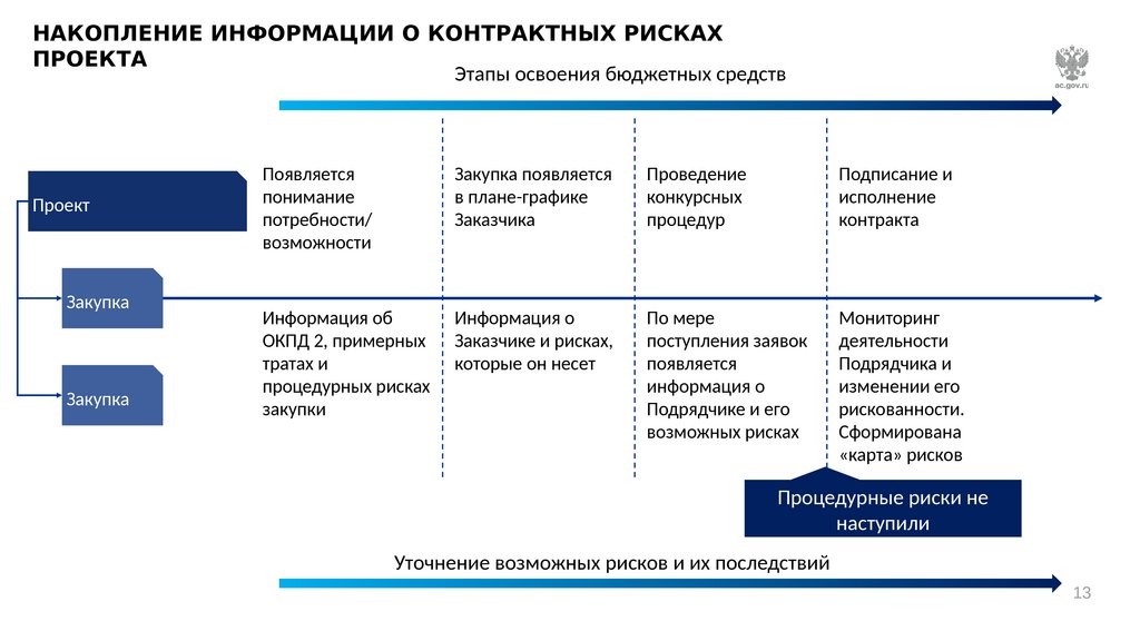 Предиктивная аналитика что это