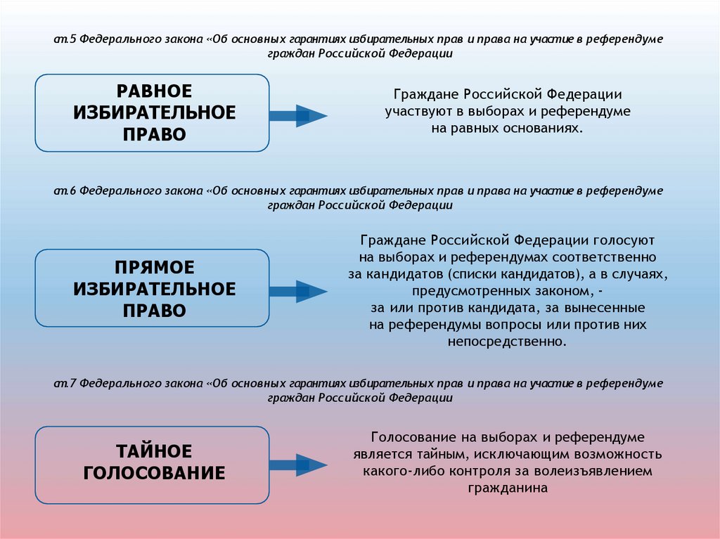 Международные избирательные стандарты