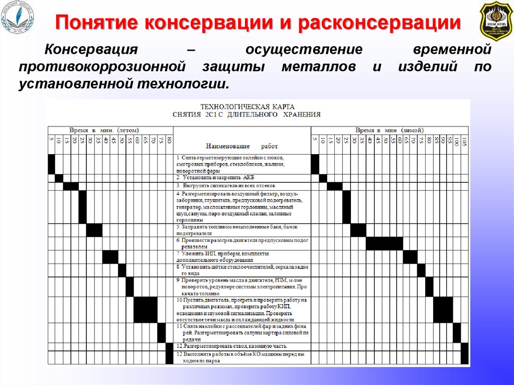 Образцы ввст расшифровка