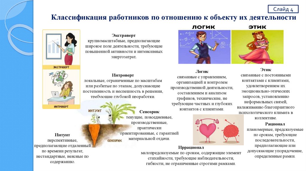 Классификация работников по отношению к объекту их деятельности