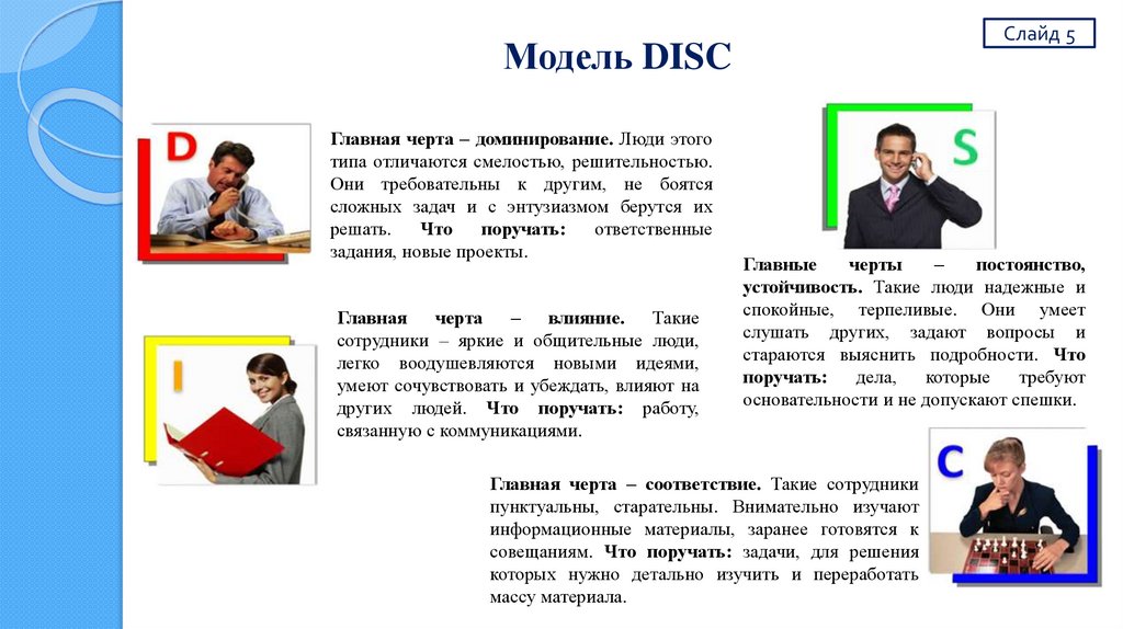 Модель DISC