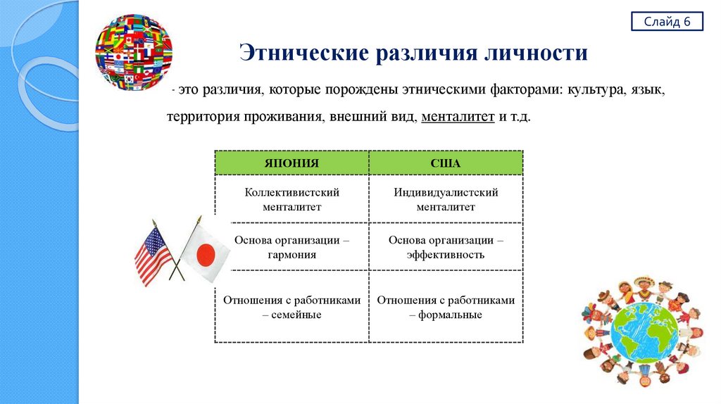 Социальный этнокультурный проект