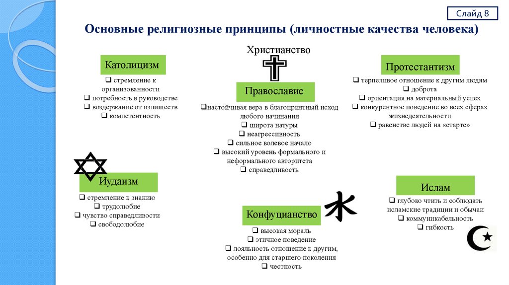 Религиозные принципы