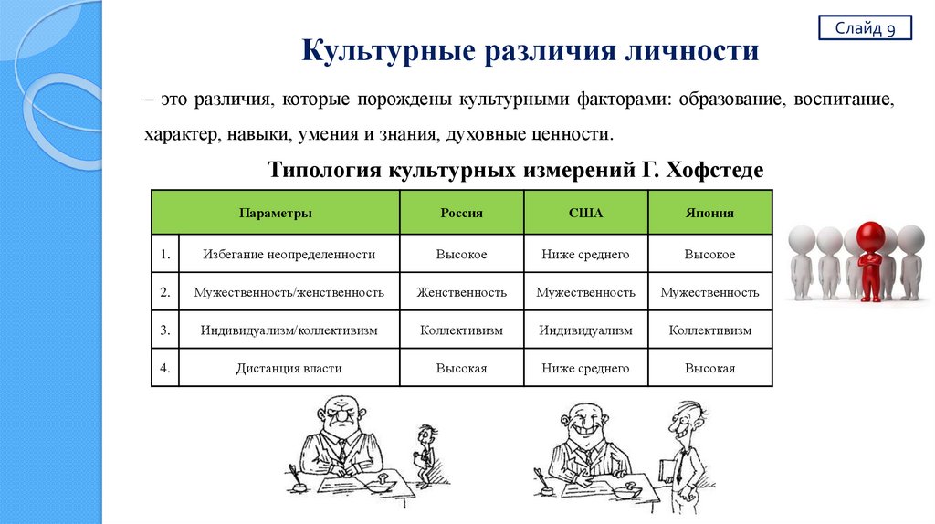 Культурные различия