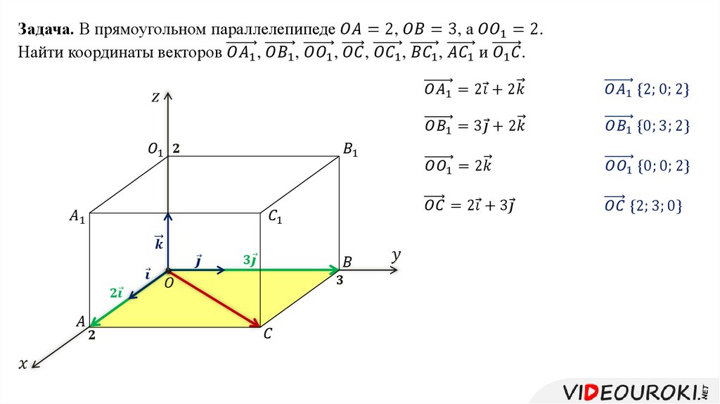 Презентация координаты вектора