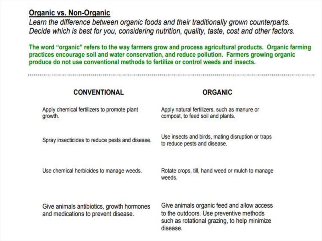 Organic And Non organic Food And Drink 