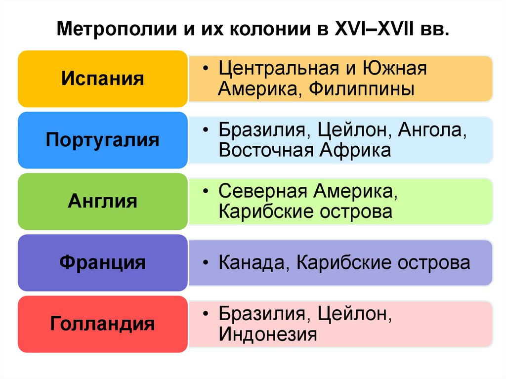 Государства востока в раннее новое время