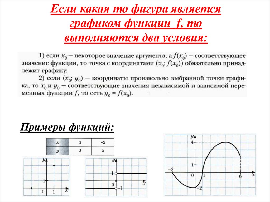 Задает ли функцию график. Условия Графика функции. Какая фигура является графиком функции. График функции с условием. Какие графики являются функциями.