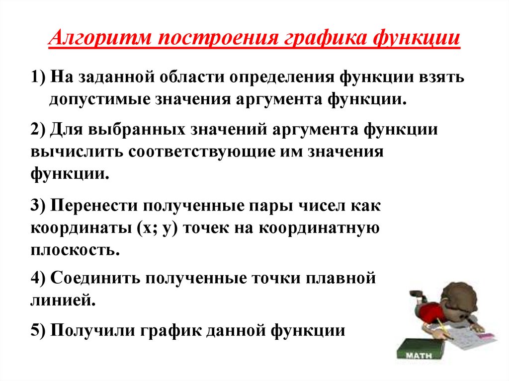 Функции режима. Алгоритм построения Графика. Алгоритм построения функции. График функции алгоритм. Алгоритм построения Графика функции 7 класс.