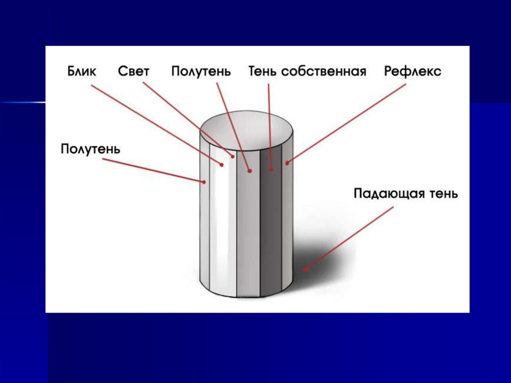 Определите по рисунку какая точка лежит на границе области света и тени