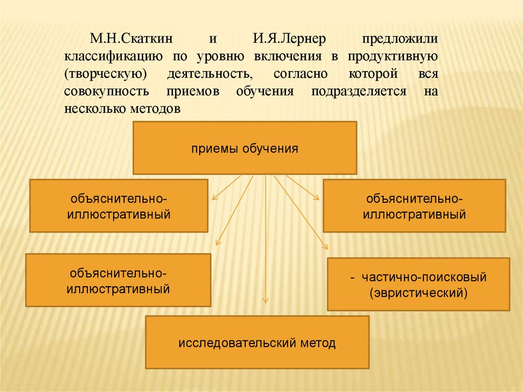 Дидактические приемы