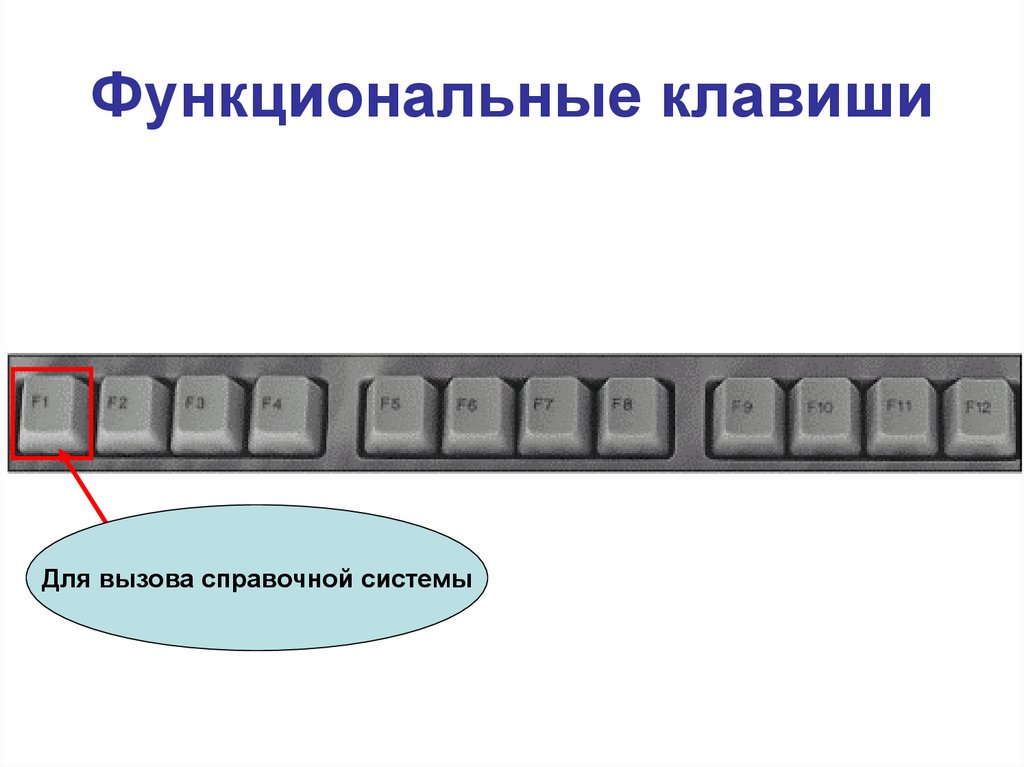 Функциональные буквы. Функциональные клавиши. Функциональный клавишы. Функциональные клавиши на клавиатуре. Функционал кнопки.