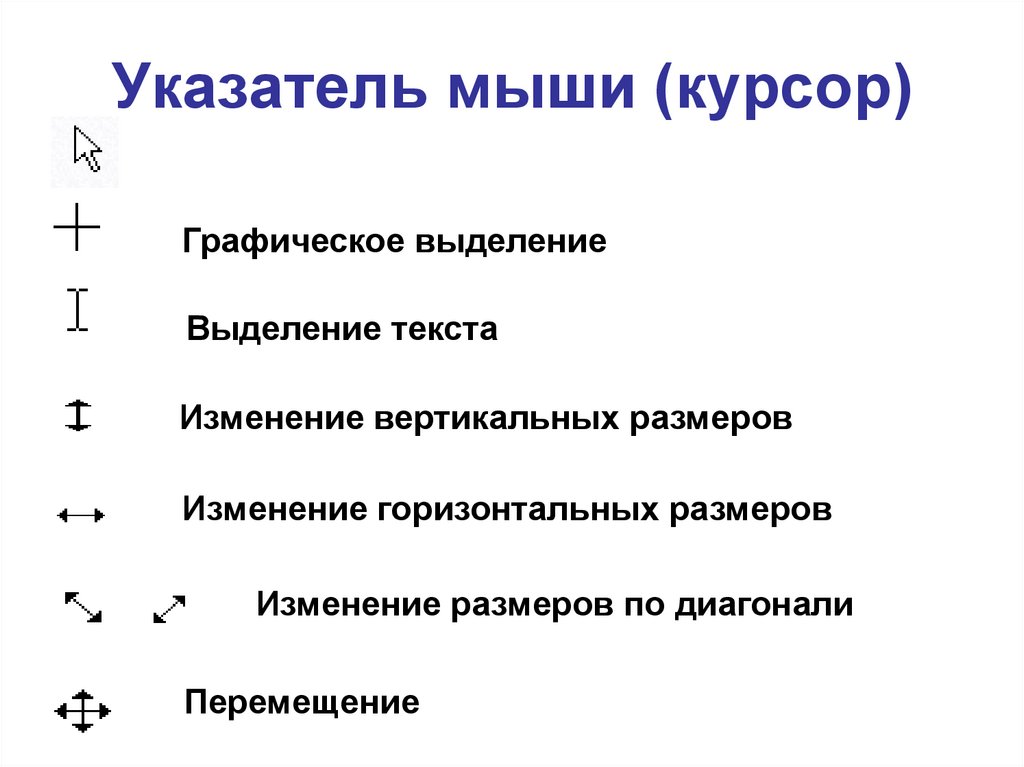 Формы указателя мыши