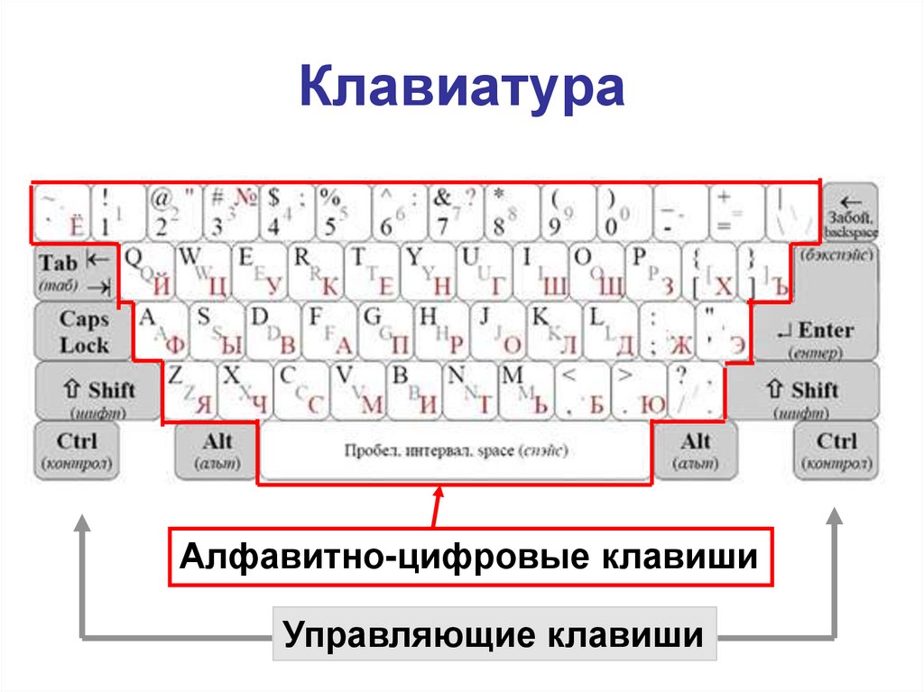 Использование цифрового блока клавиатуры какая клавиша. Алфавитно цифровые клавиши на клавиатуре. Клавиатура компьютера раскладка алфавитно цифровые. Клавиша на алфавитно цифровой клавиатуре. Символьные алфавитно цифровые клавиши.