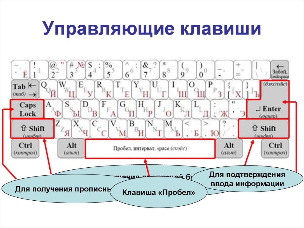 Какие буквы на клавиатуре. Управляющие клавиши. Знаки пунктуации на клавиатуре. Знаки препинания на клавиатуре. Символьная клавиатура.