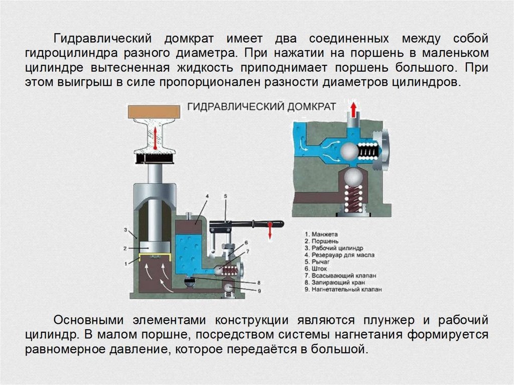 Как устроен автомобильный гидравлический домкрат