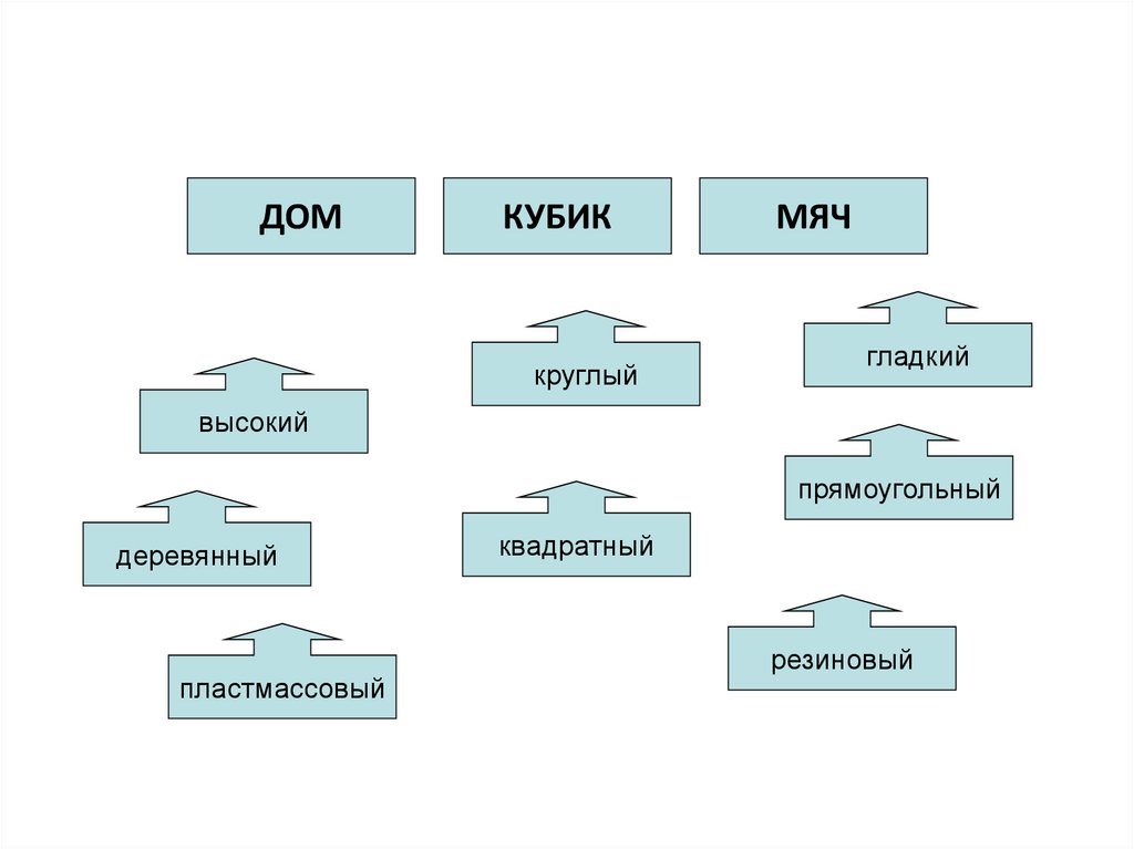 Состав слова дерево. Дерево состав слова. Деревце состав слова. Рыжеватый суффикс. Состав слова деревья по составу.