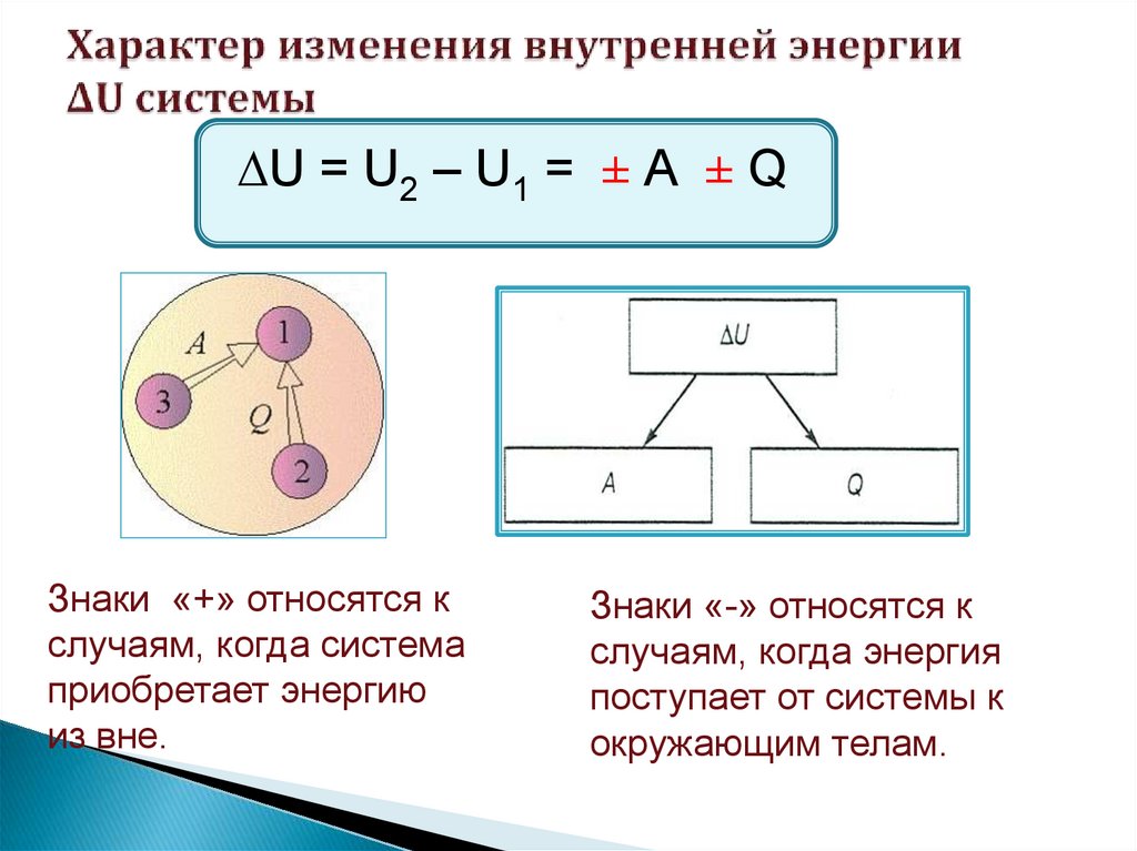 Таблица внутренней энергии