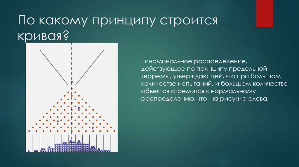 Принцип работы доски гальтона