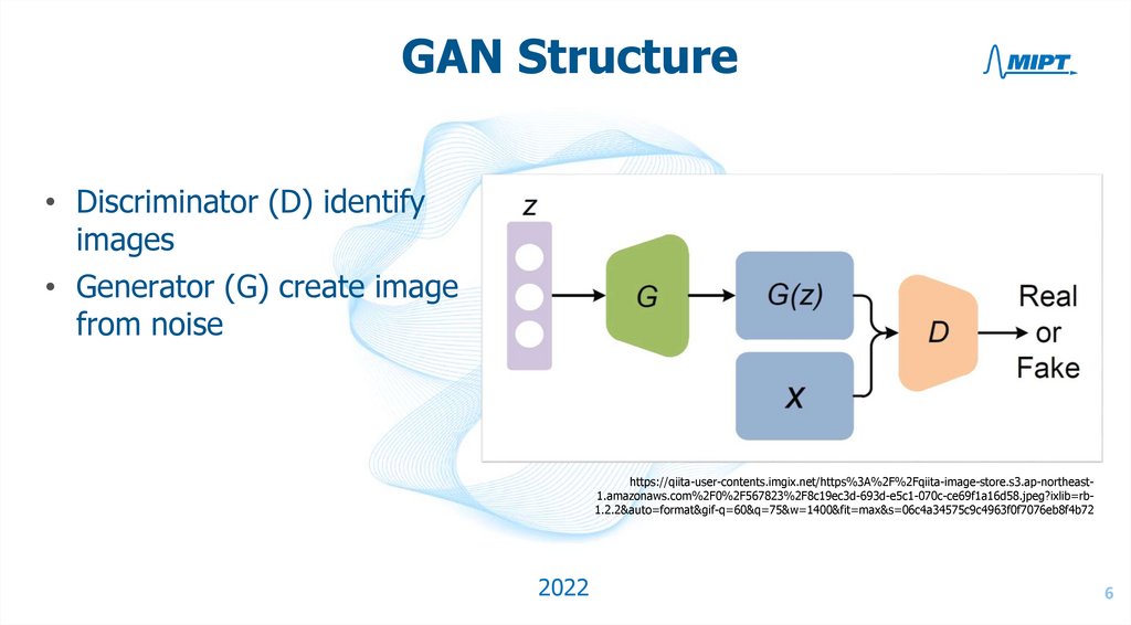 GAN Structure