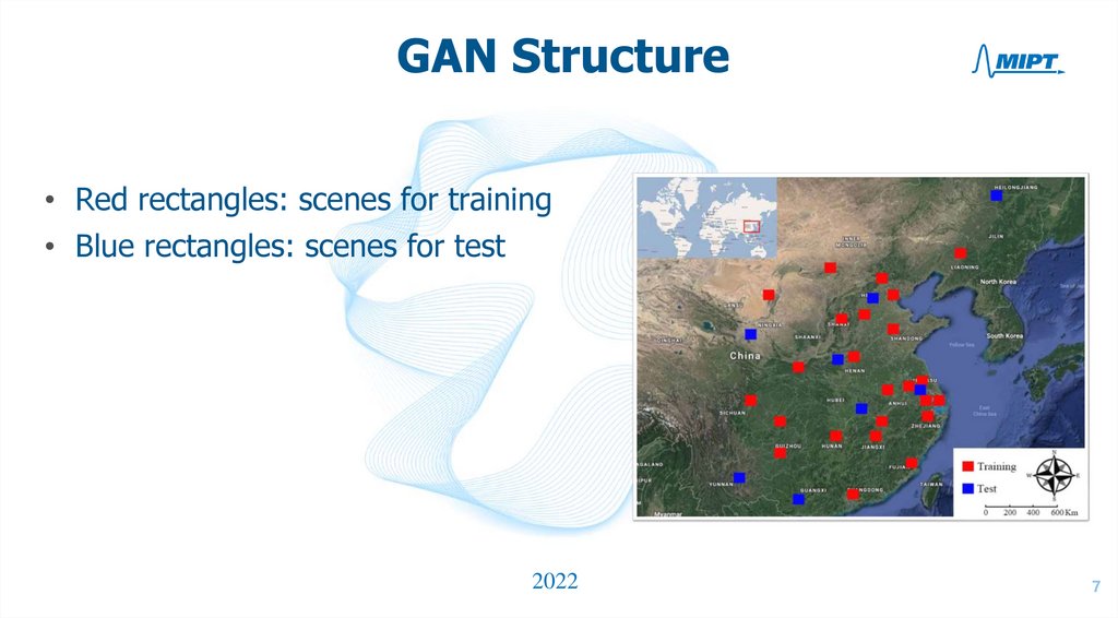 GAN Structure