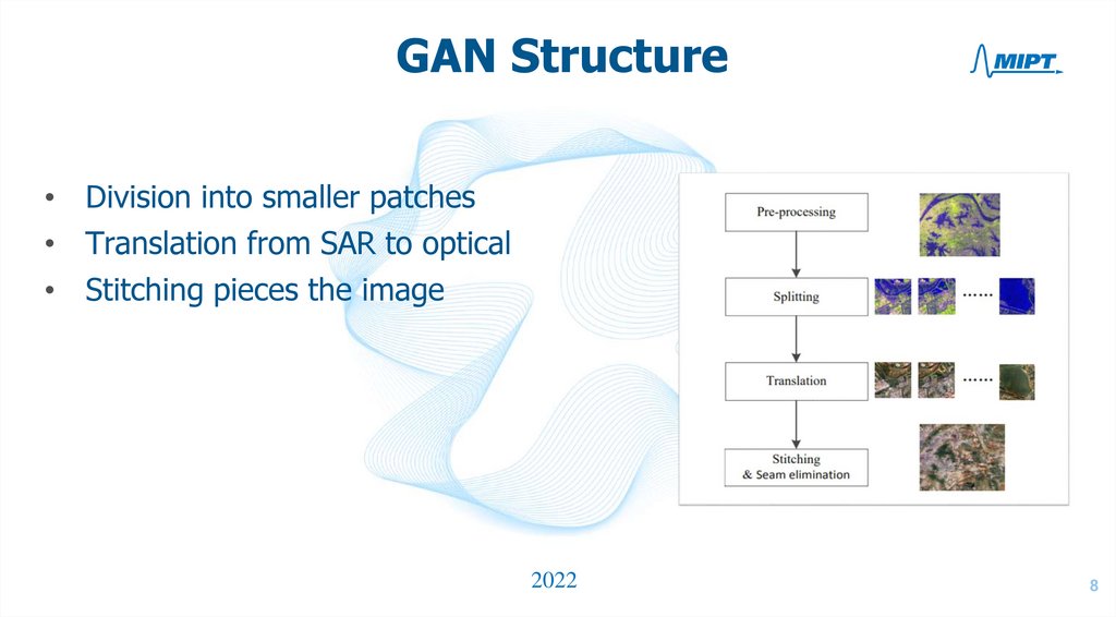 GAN Structure