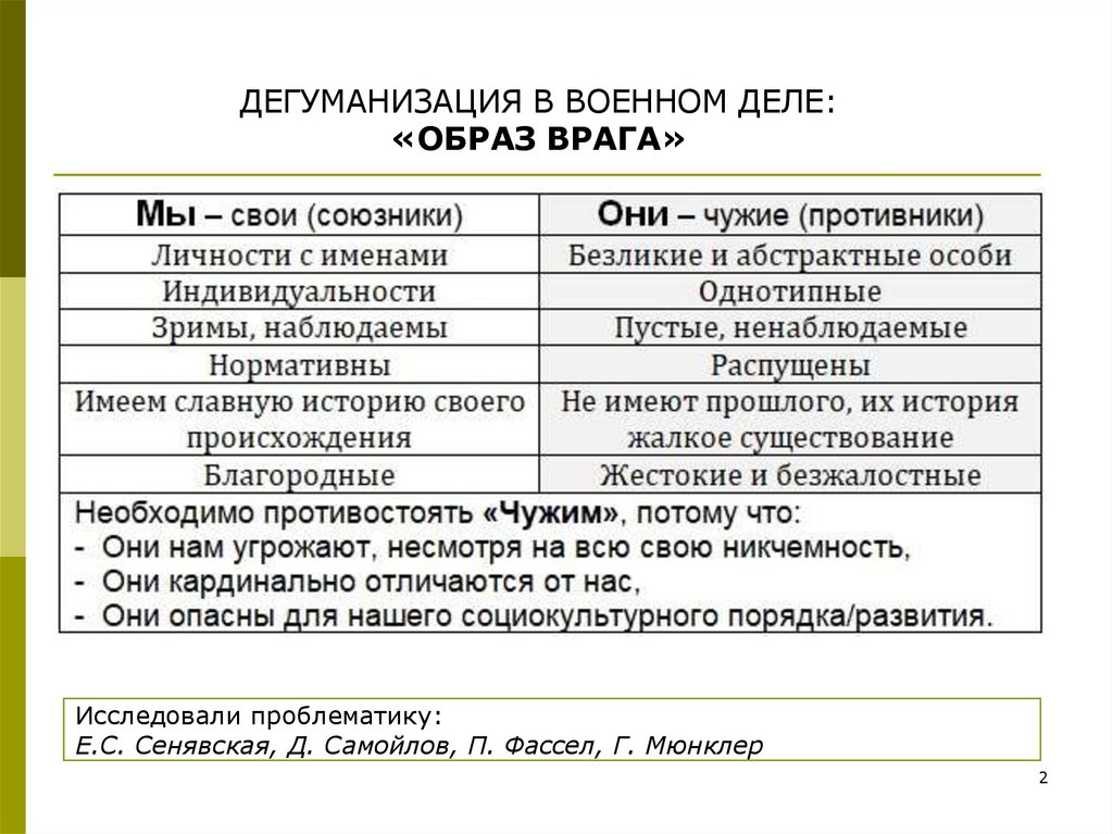 Дегуманизация это. Дегуманизация врага. Дегуманизация противника. Дегуманизация это простыми словами. Дегуманизация картинки.