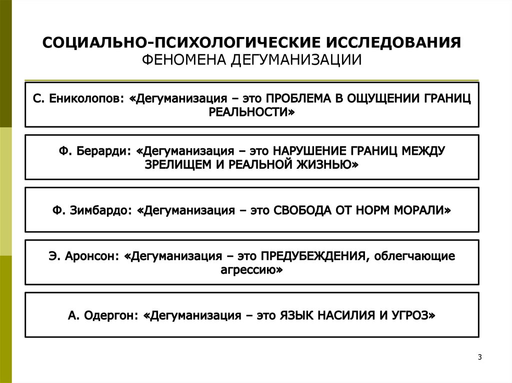 Исследование феномена. Дегуманизация. Дегуманизация человека. Дегуманизация общества. Дегуманизация это в психологии.