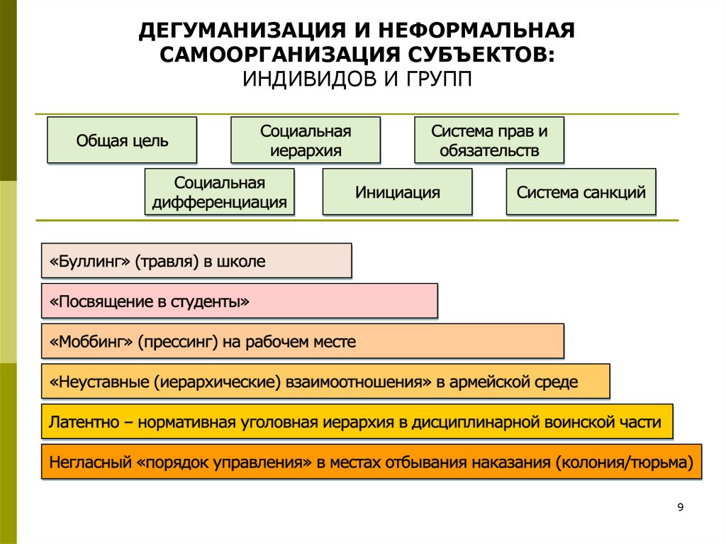 Дегуманизация это. Дегуманизация это в психологии. Дегуманизация общества. Дегуманизация культуры. Термин Дегуманизация искусства.