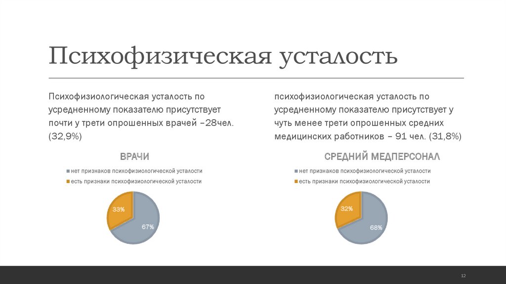 Психофизическая усталость