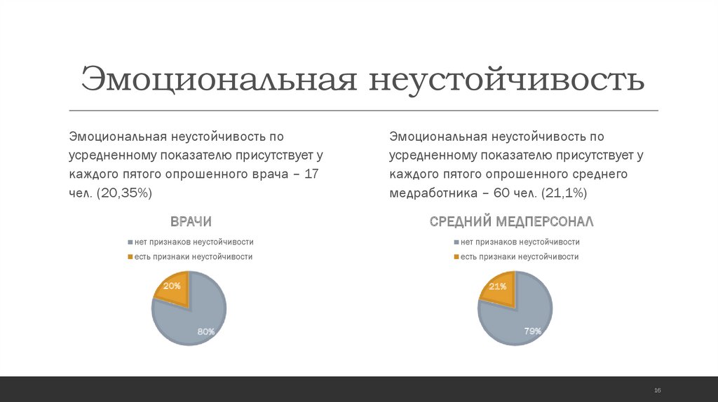 Эмоциональная неустойчивость