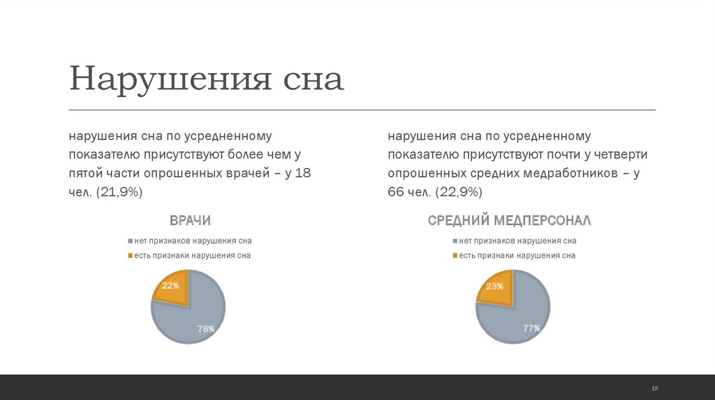 Нарушения сна