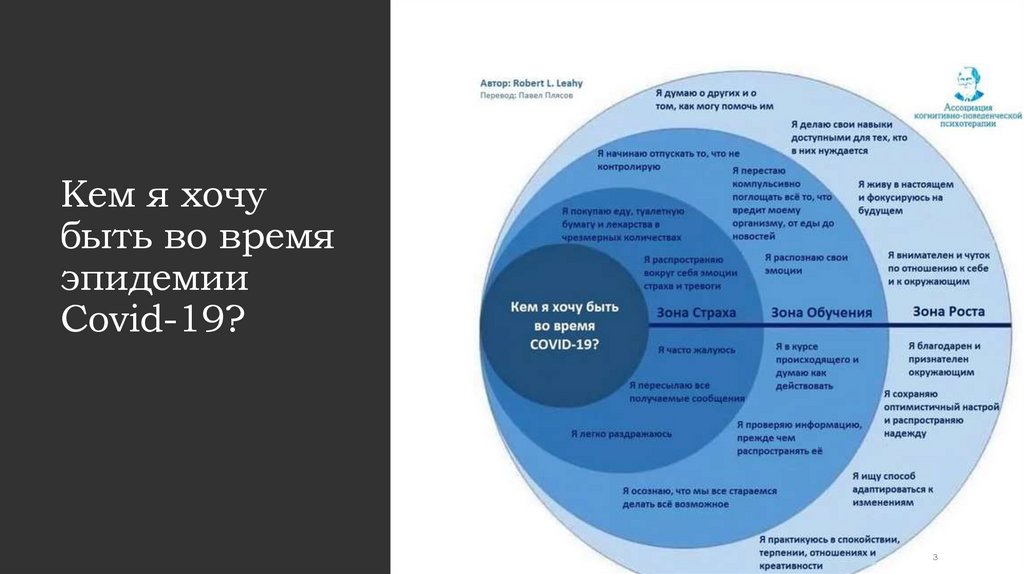 Кем я хочу быть во время эпидемии Covid-19?