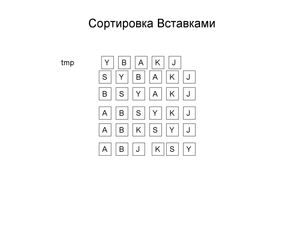 Сортировка вставками си