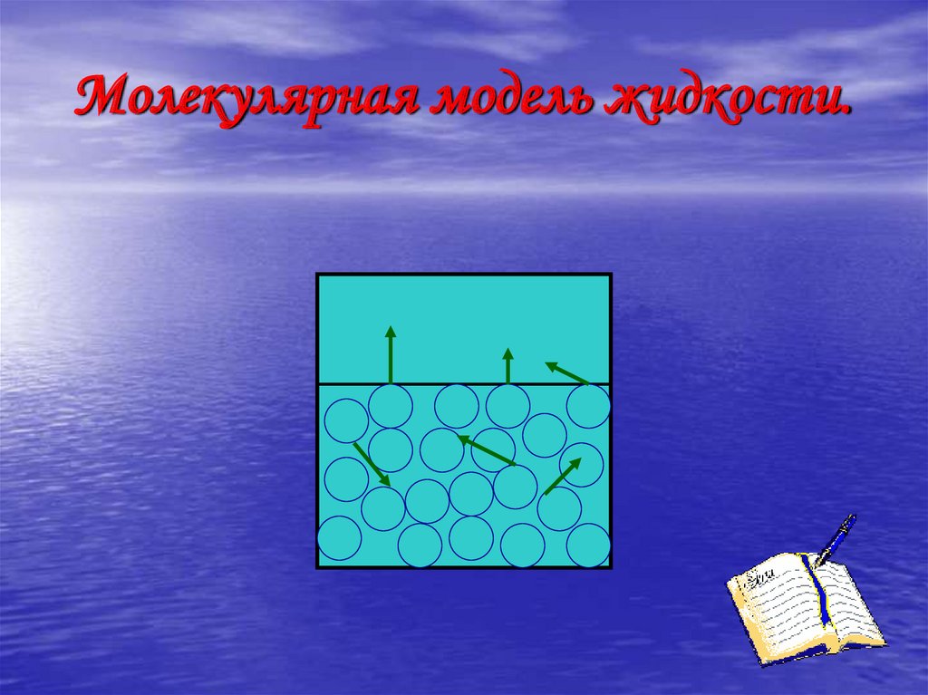 Конденсация в природе. Модель жидкости. Молекулярка жидкость.