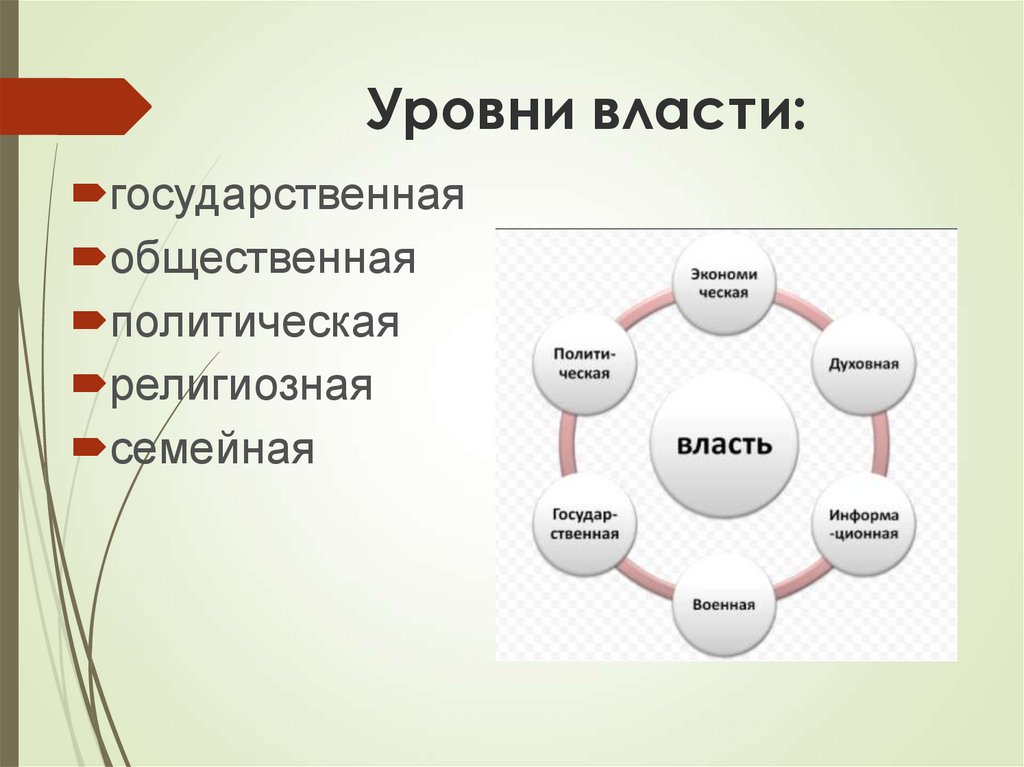 Феномен политической власти. Макро и мега уровни власти.