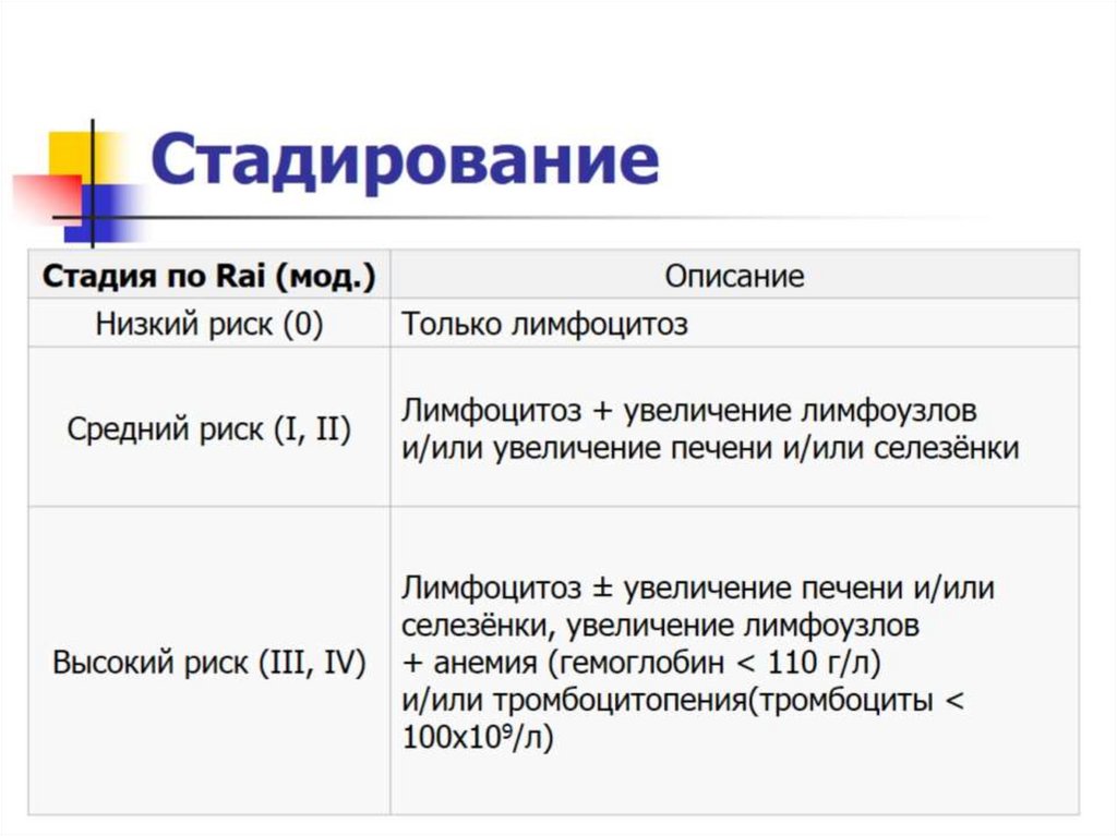Стадирование