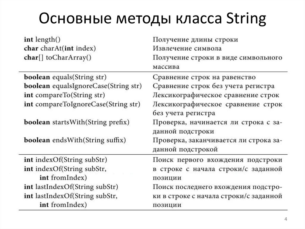 C описание строк. Методы класса String. Методы и свойства класса String.. Методы класса String c#. Основные методы строк.