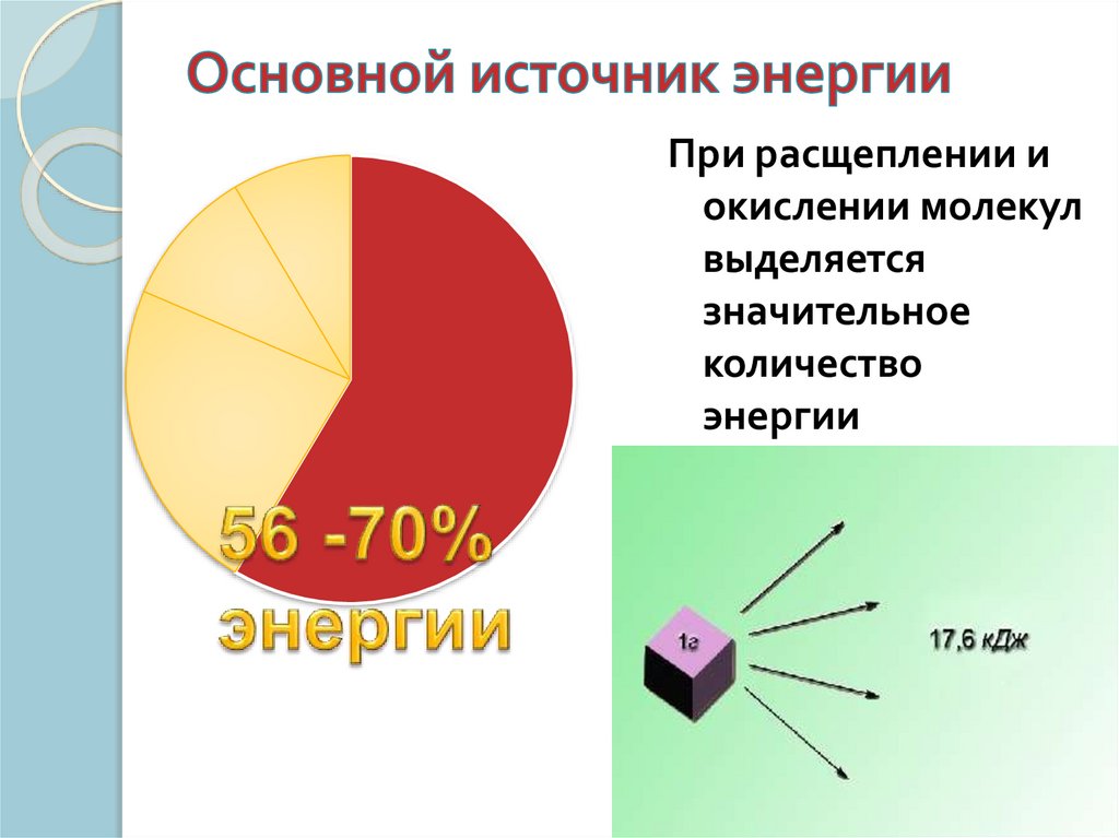 Какое вещество клетки является основным источником энергии