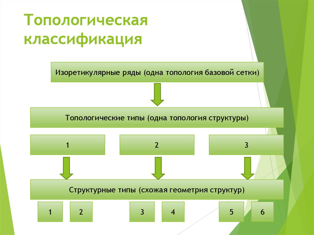 К какой группе дефектов кристаллических структур можно отнести дефект представленного на рисунке