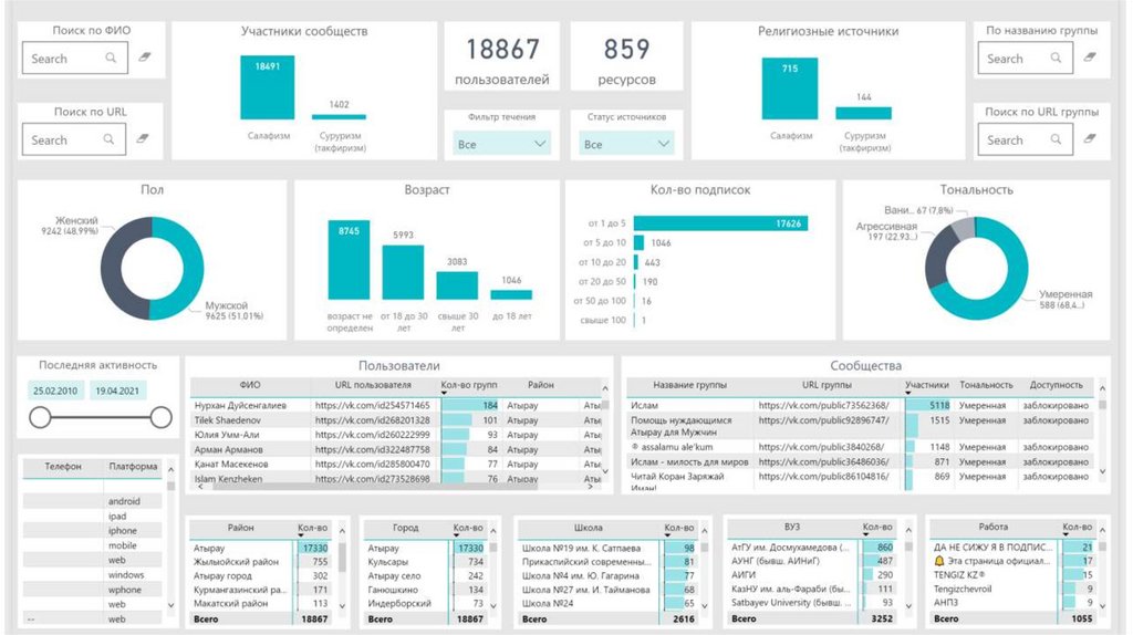 Группы и участники